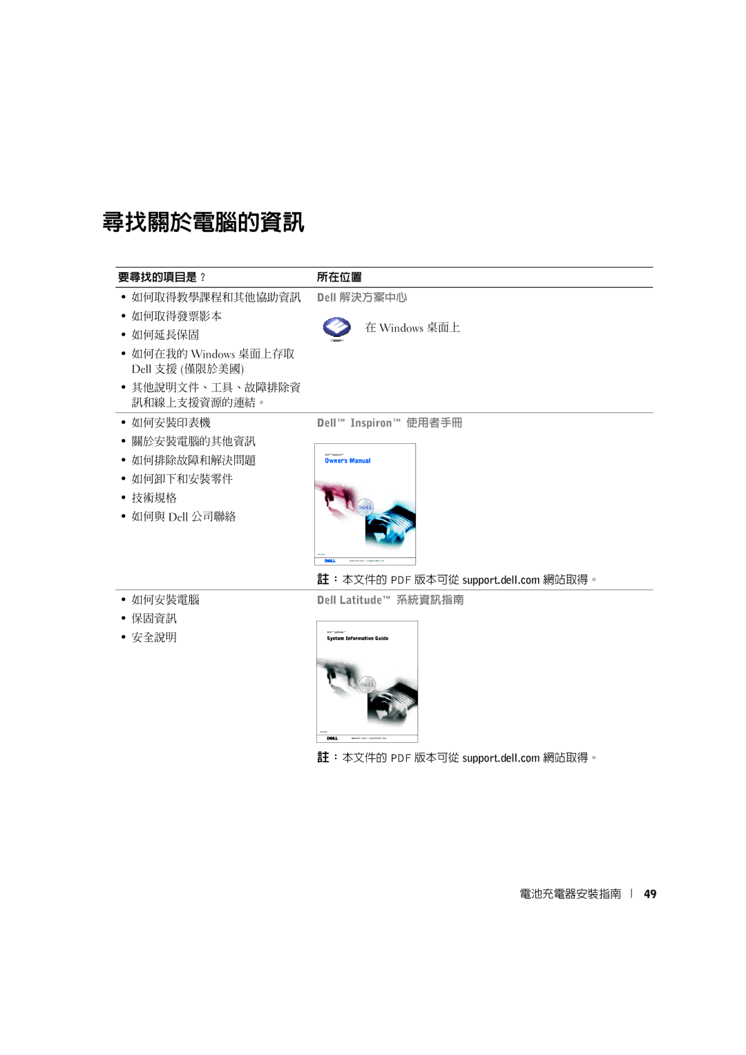 Dell X0350 setup guide 尋找關於電腦的資訊, 如何安裝印表機 