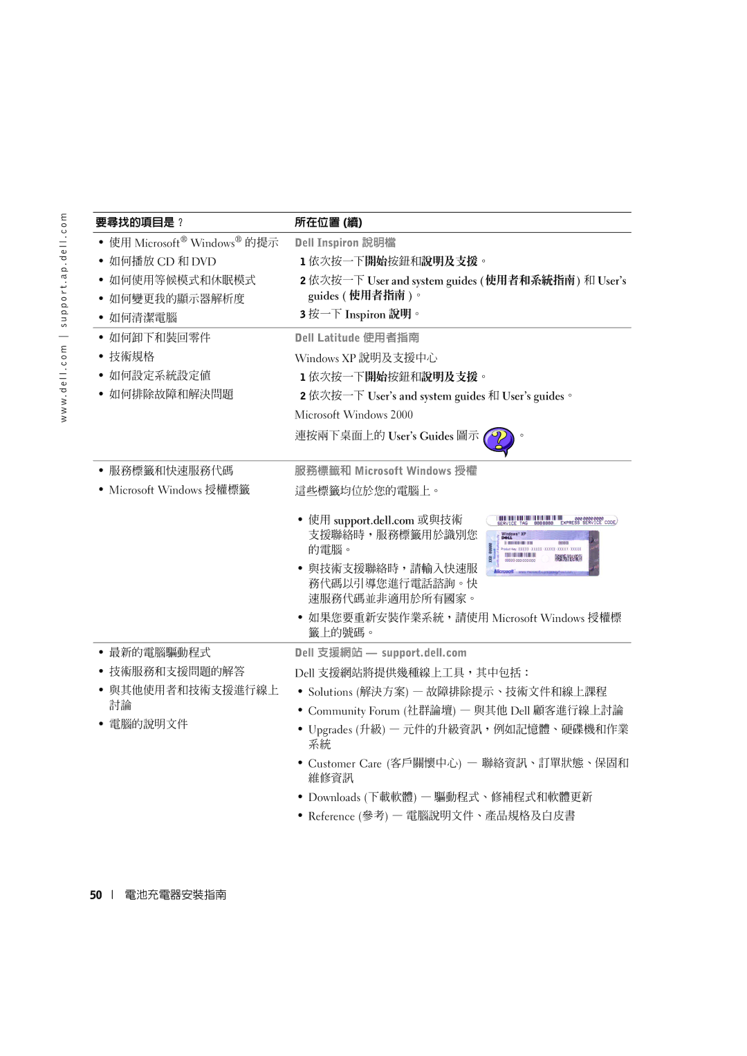 Dell X0350 setup guide 要尋找的項目是？ 所在位置 續 