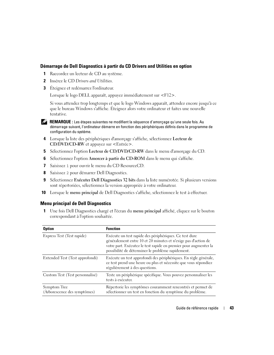 Dell X1 manual Menu principal de Dell Diagnostics, Option Fonction 