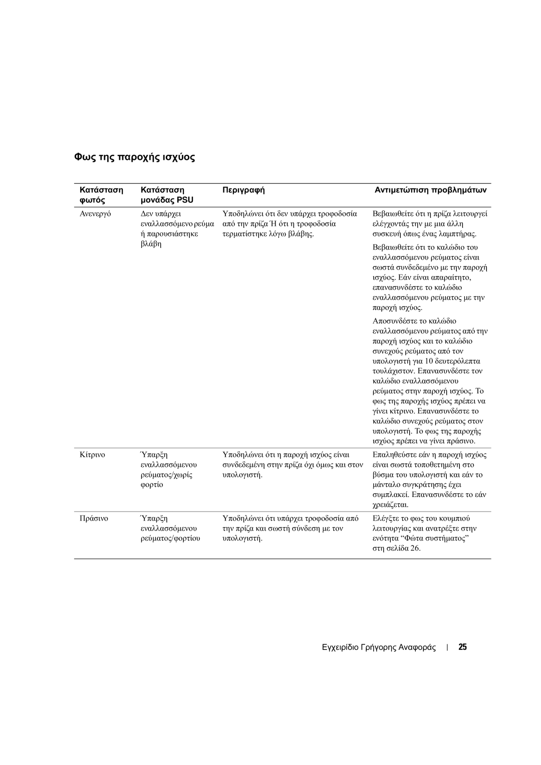 Dell X2956 manual Φως της παροχής ισχύος 