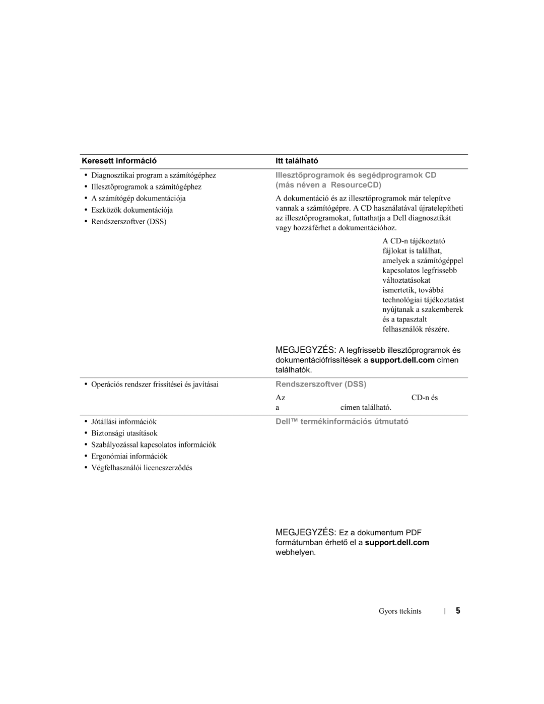 Dell X2956 manual Információkeresés 