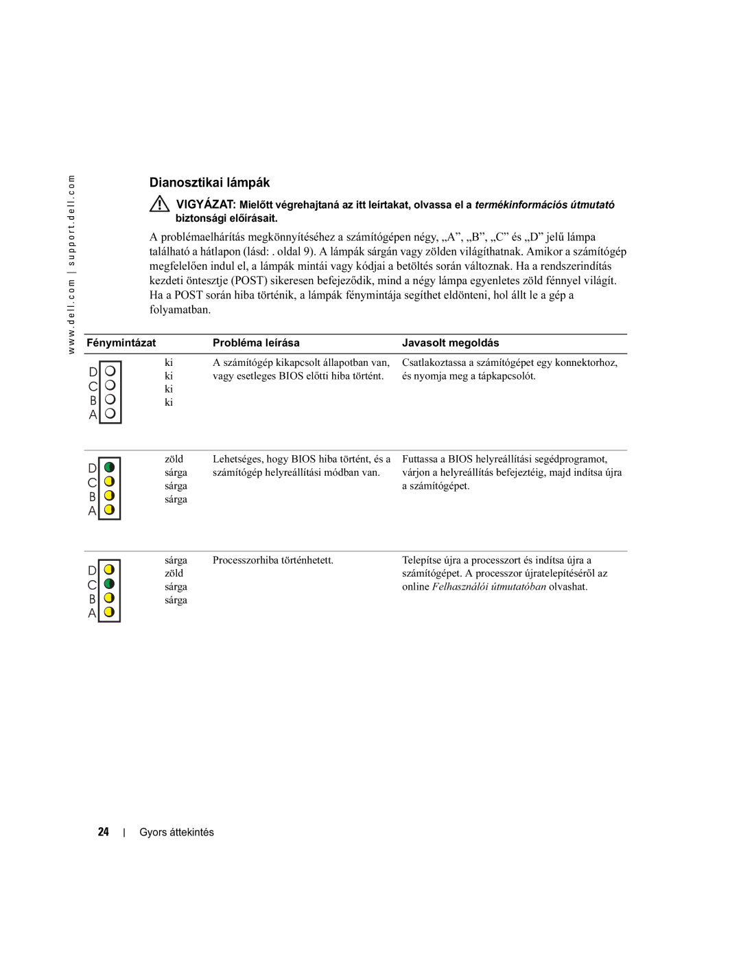 Dell X2956 manual Dianosztikai lámpák, Fénymintázat Probléma leírása Javasolt megoldás, És nyomja meg a tápkapcsolót, Sárga 