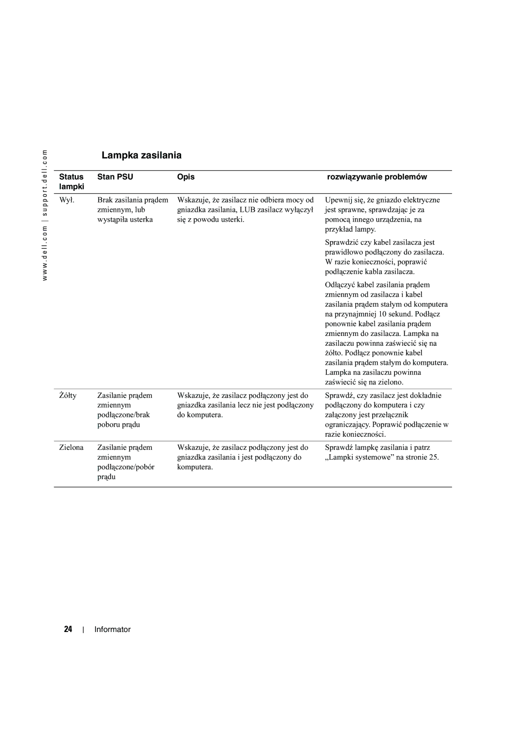 Dell X2956 manual Lampka zasilania, Status Stan PSU Opis Rozwiązywanie problemów Lampki 