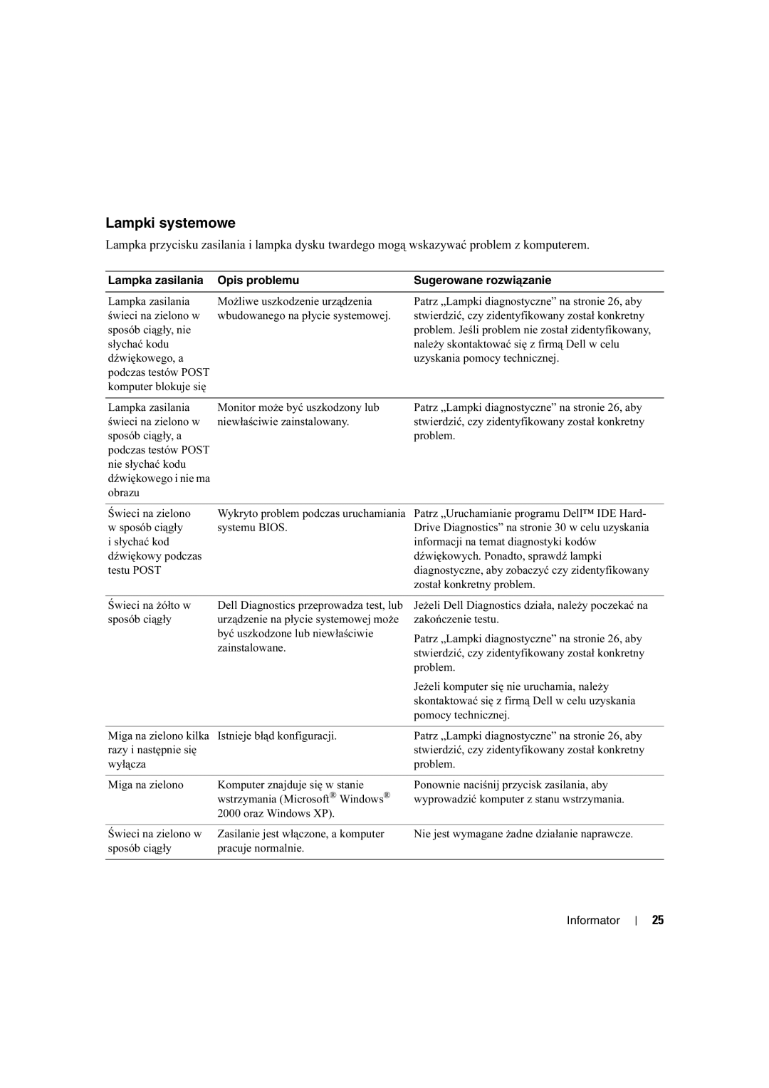 Dell X2956 manual Lampki systemowe, Lampka zasilania Opis problemu Sugerowane rozwiązanie 