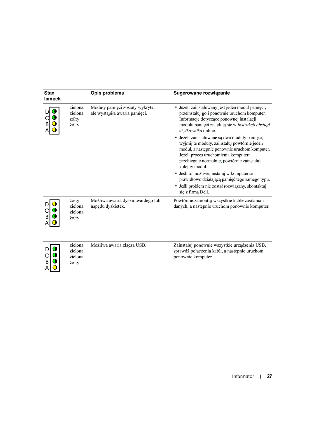 Dell X2956 manual Użytkownika online 