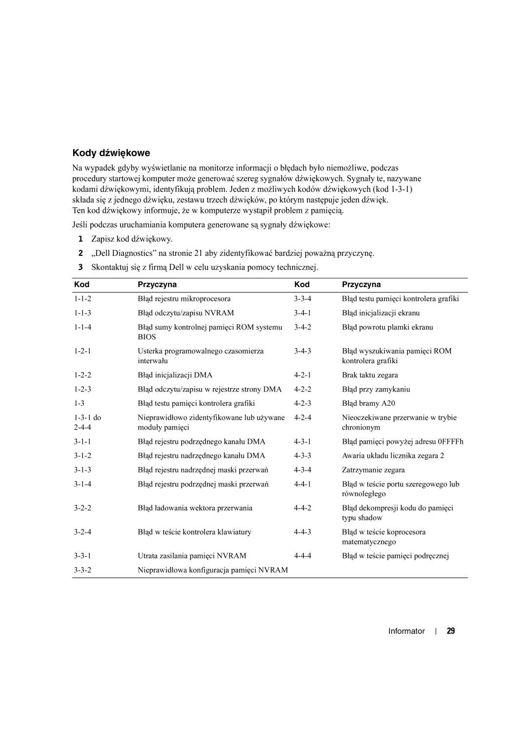 Dell X2956 manual Kody dźwiękowe, Kod Przyczyna 