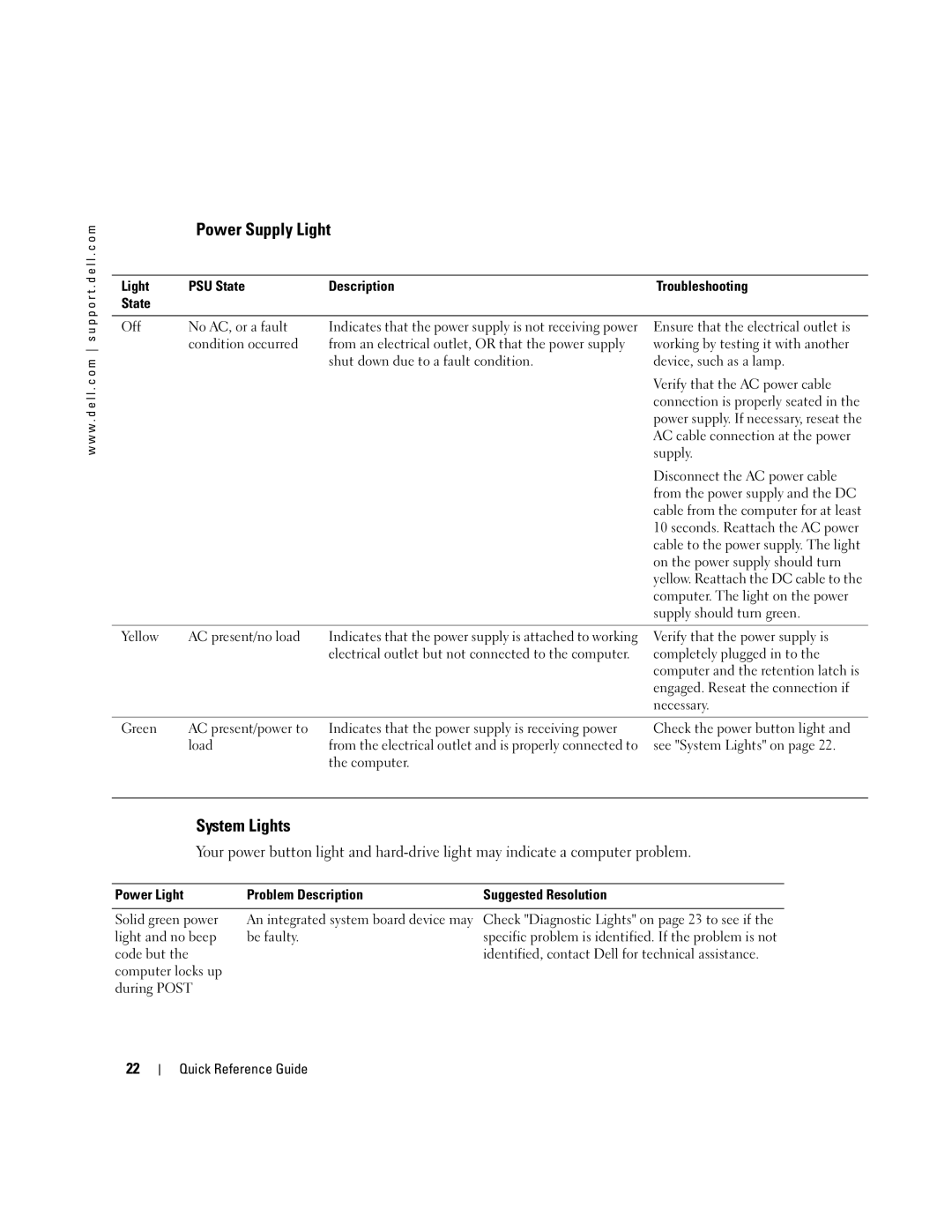 Dell X2956 manual Power Supply Light, System Lights, Light PSU State Description Troubleshooting 