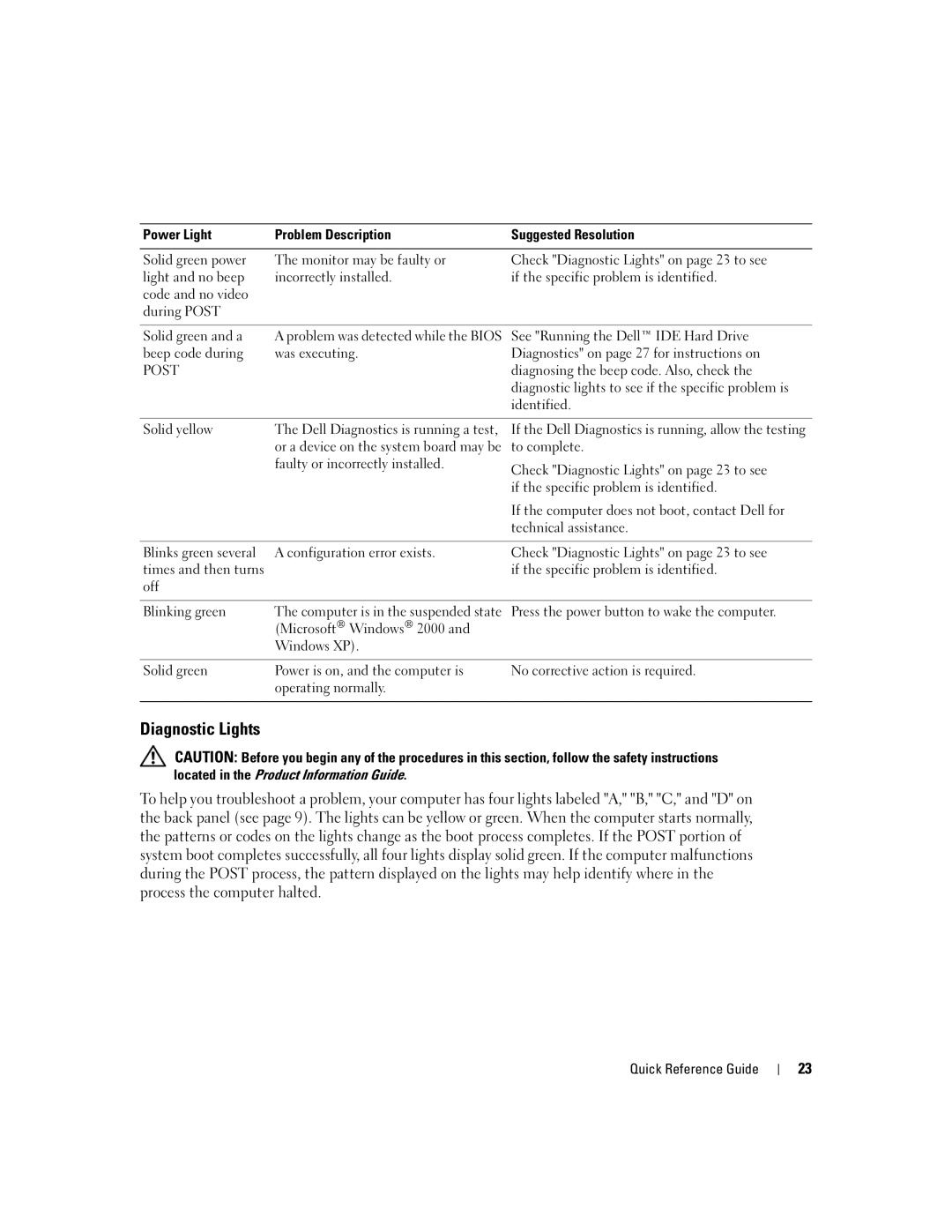 Dell X2956 manual Diagnostic Lights, Power Light Problem Description 