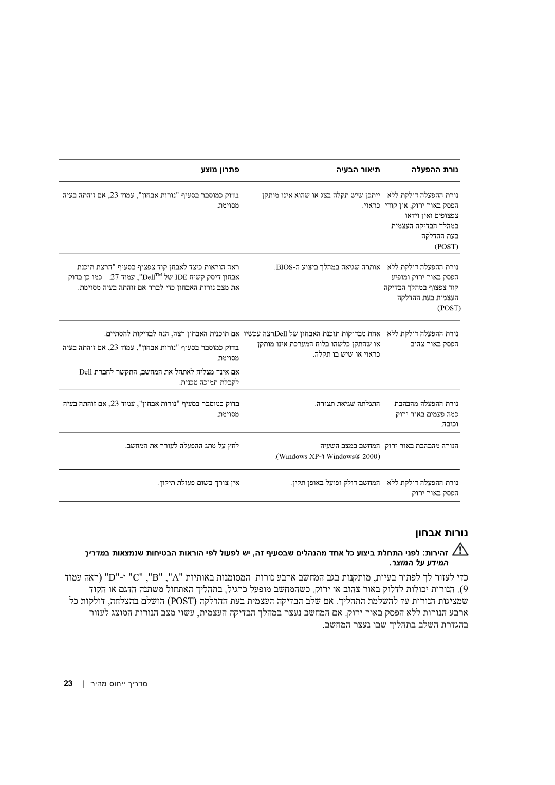 Dell X2956 manual ןוחבא תורונ, 23 ריהמ סוחיי ךירדמ 