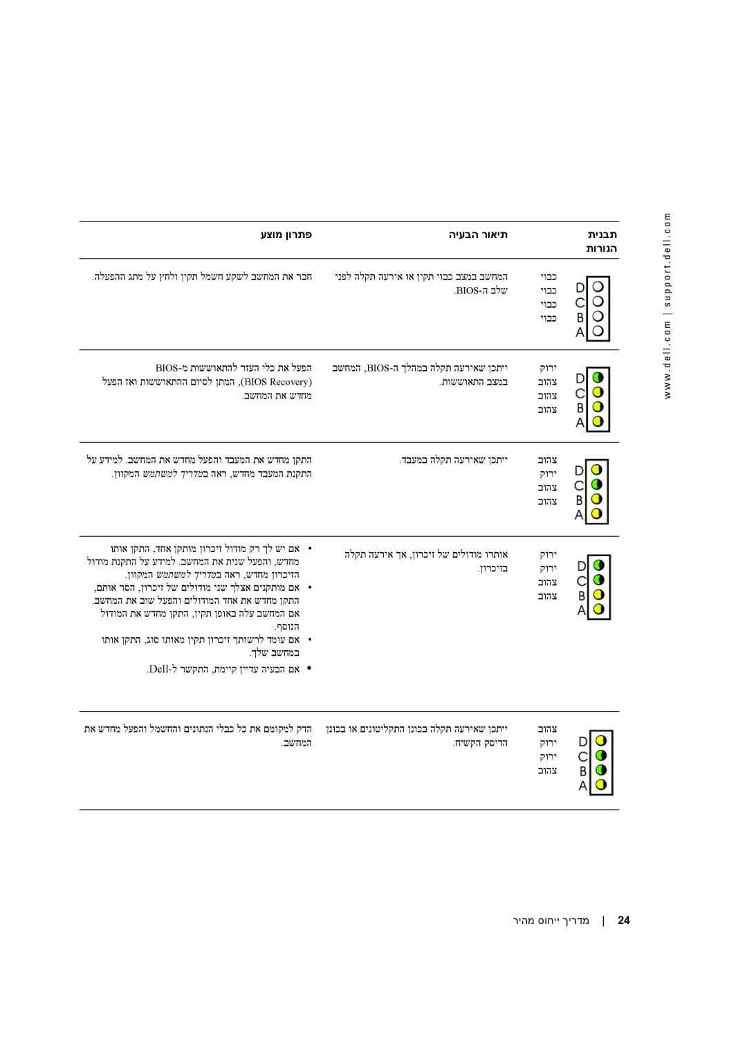 Dell X2956 manual עצומ ןורתפ היעבה רואית תינבת תורונה 