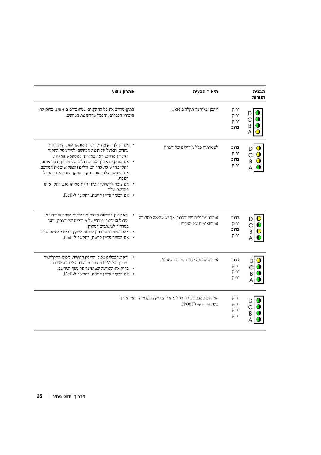 Dell X2956 manual 25 ריהמ סוחיי ךירדמ 