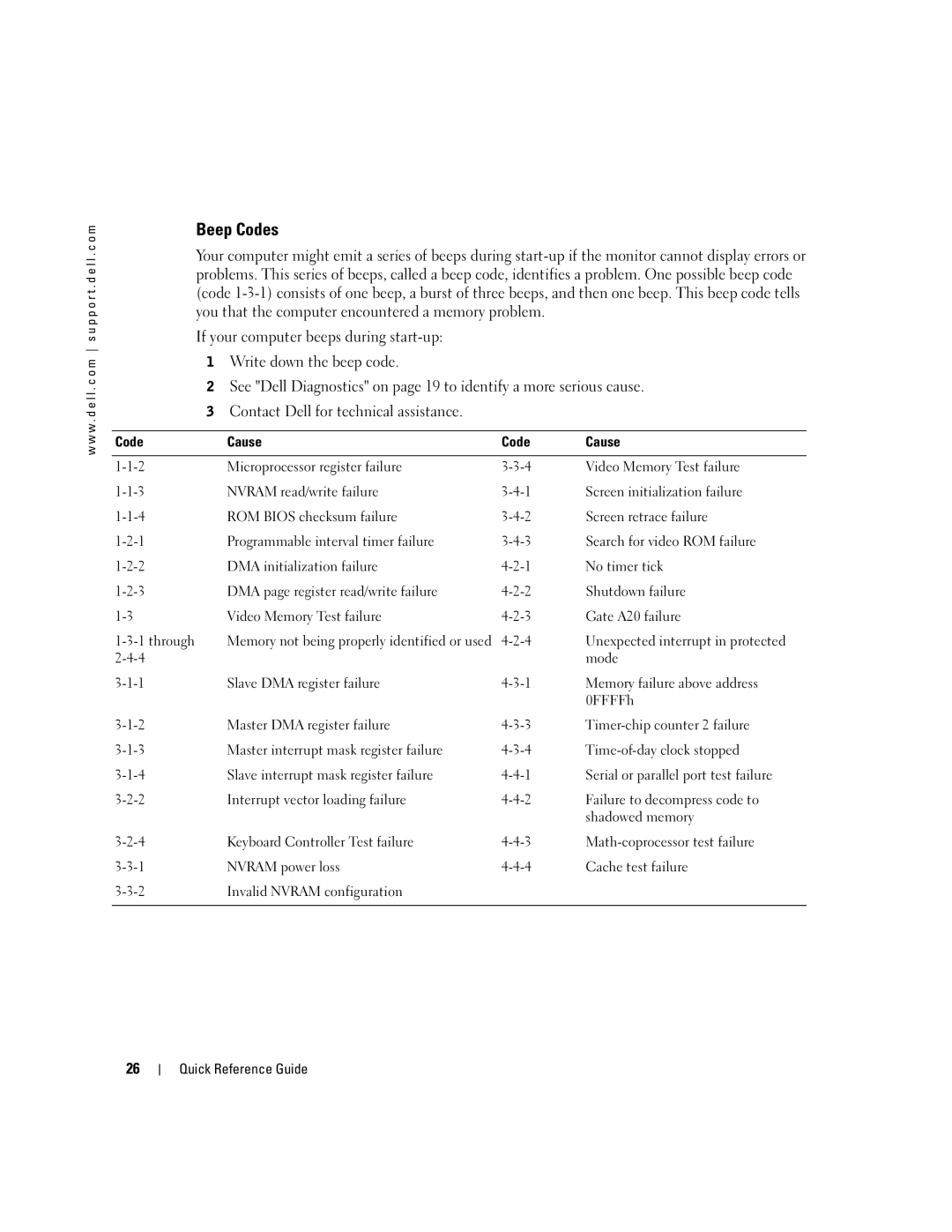 Dell X2956 manual Beep Codes, Code Cause 