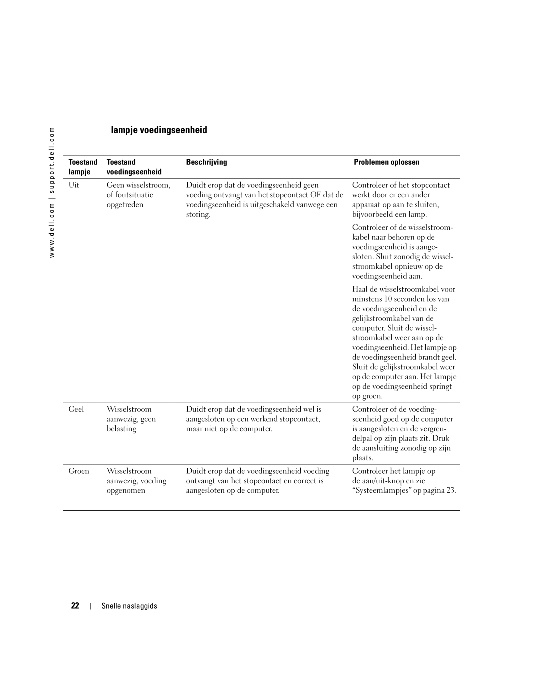 Dell X2956 manual Lampje voedingseenheid 