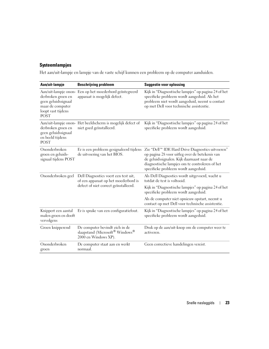 Dell X2956 manual Systeemlampjes 