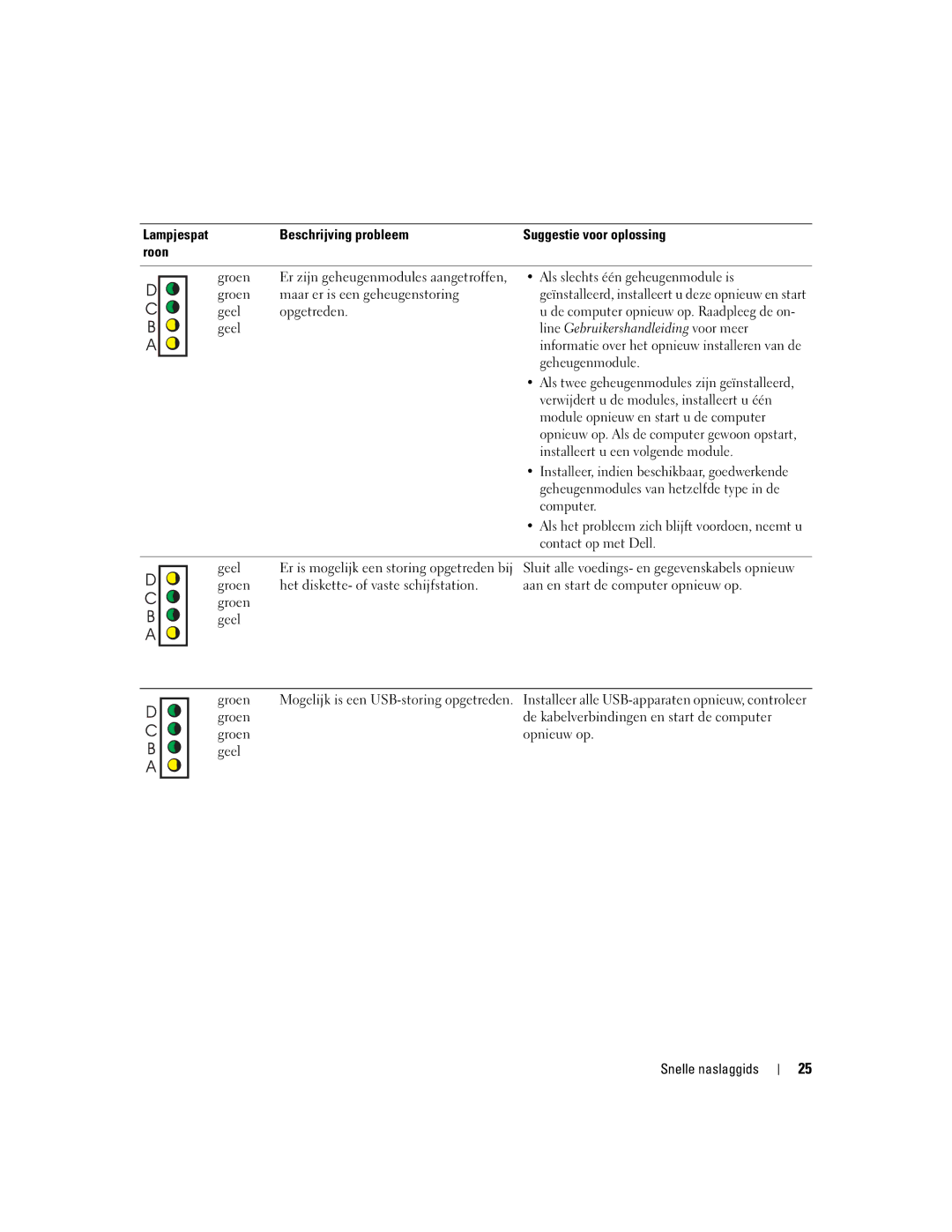 Dell X2956 manual Als slechts één geheugenmodule is, Geheugenmodule, Verwijdert u de modules, installeert u één, Computer 