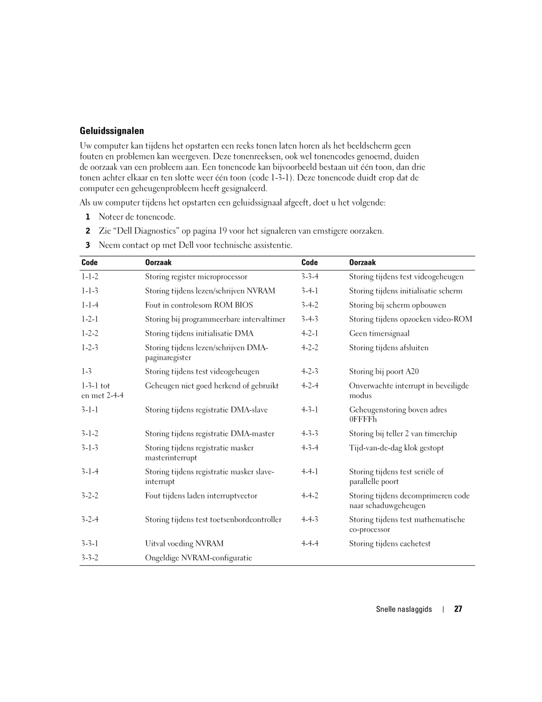 Dell X2956 manual Geluidssignalen, Code Oorzaak 