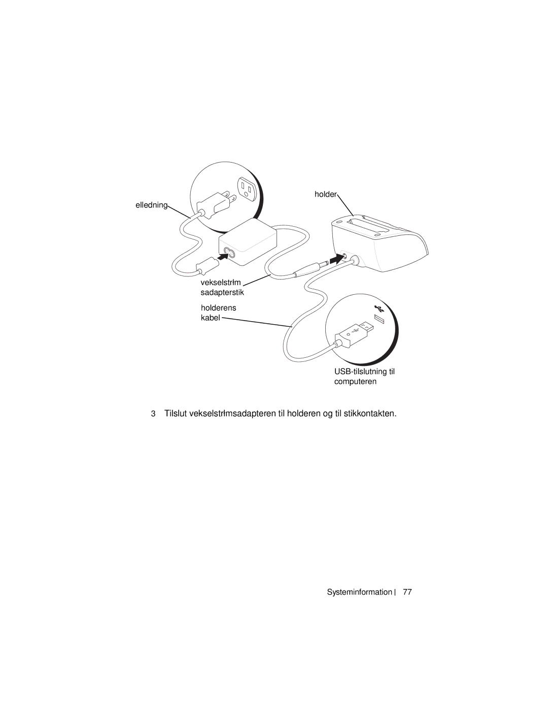 Dell X3 manual Holder Elledning, Holderens kabel USB-tilslutning til computeren 