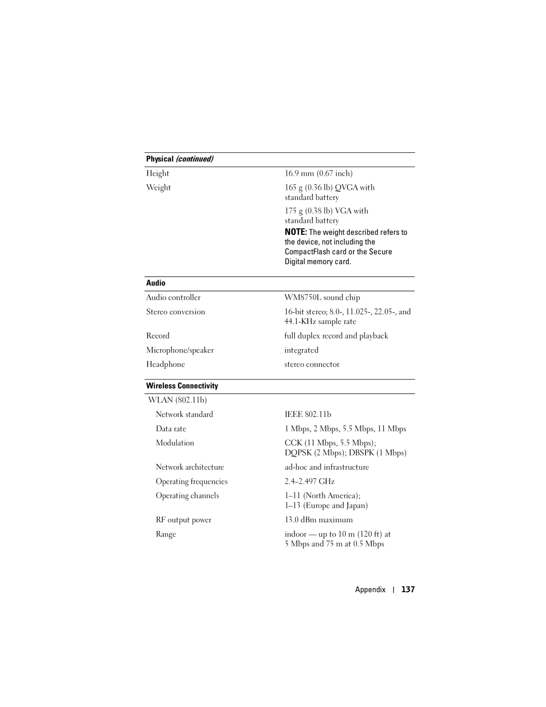 Dell C03UL, X50 owner manual KHz sample rate 