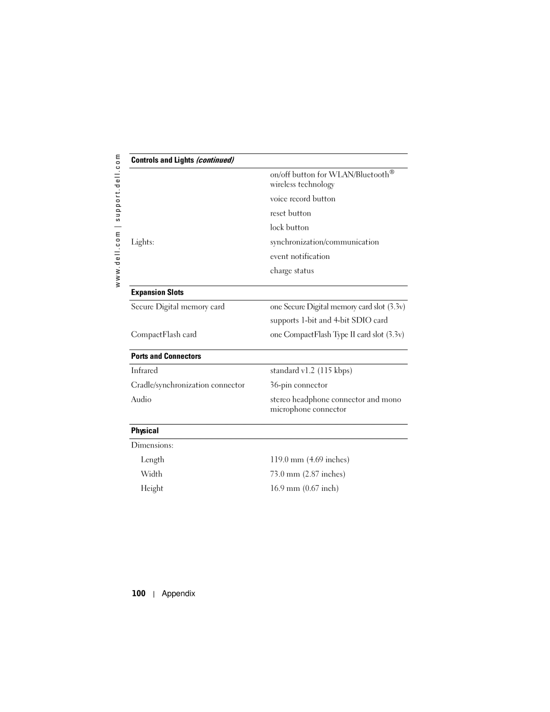 Dell HC03UL, X50, HD04U owner manual Supports 1-bit and 4-bit Sdio card, CompactFlash card, Microphone connector 