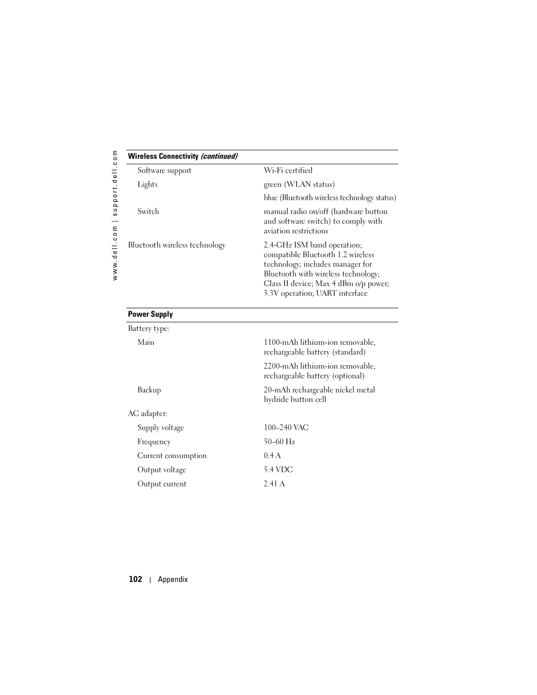 Dell X50, HC03UL, HD04U owner manual 3V operation Uart interface 