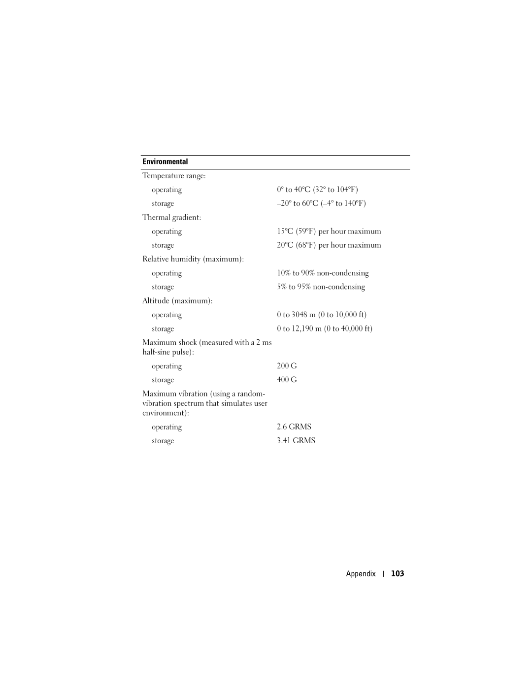 Dell HC03UL, X50, HD04U owner manual Environment Operating Grms Storage Appendix 103 