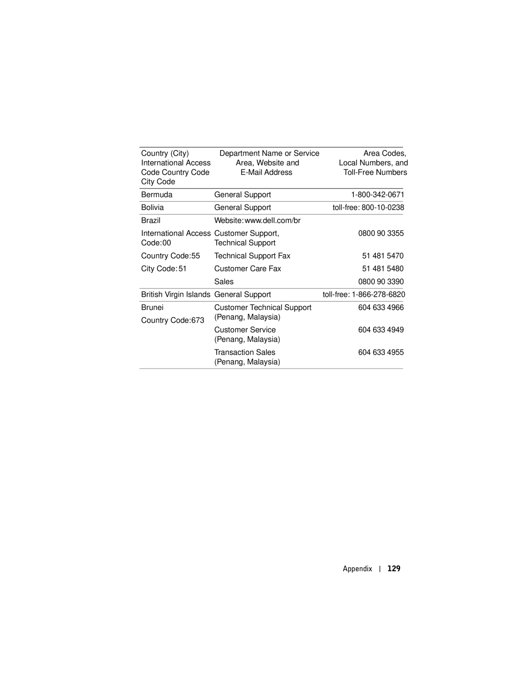 Dell X50, HC03UL, HD04U owner manual General Support Toll-free 