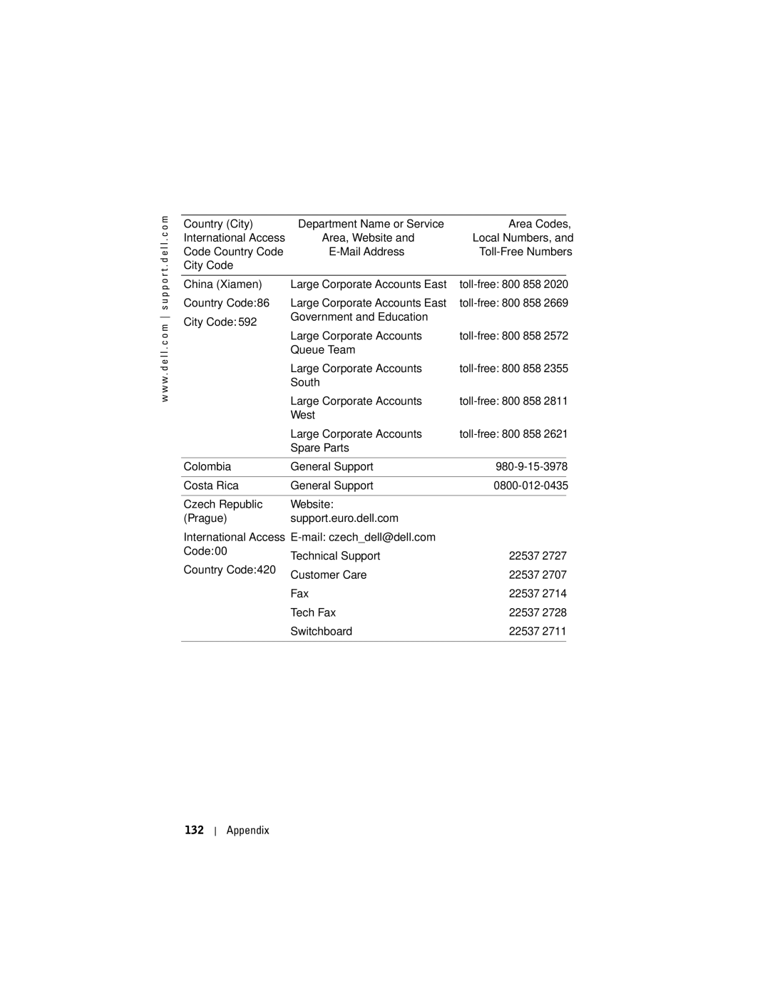 Dell X50 Country Code Large Corporate Accounts East, City Code Government and Education Large Corporate Accounts 