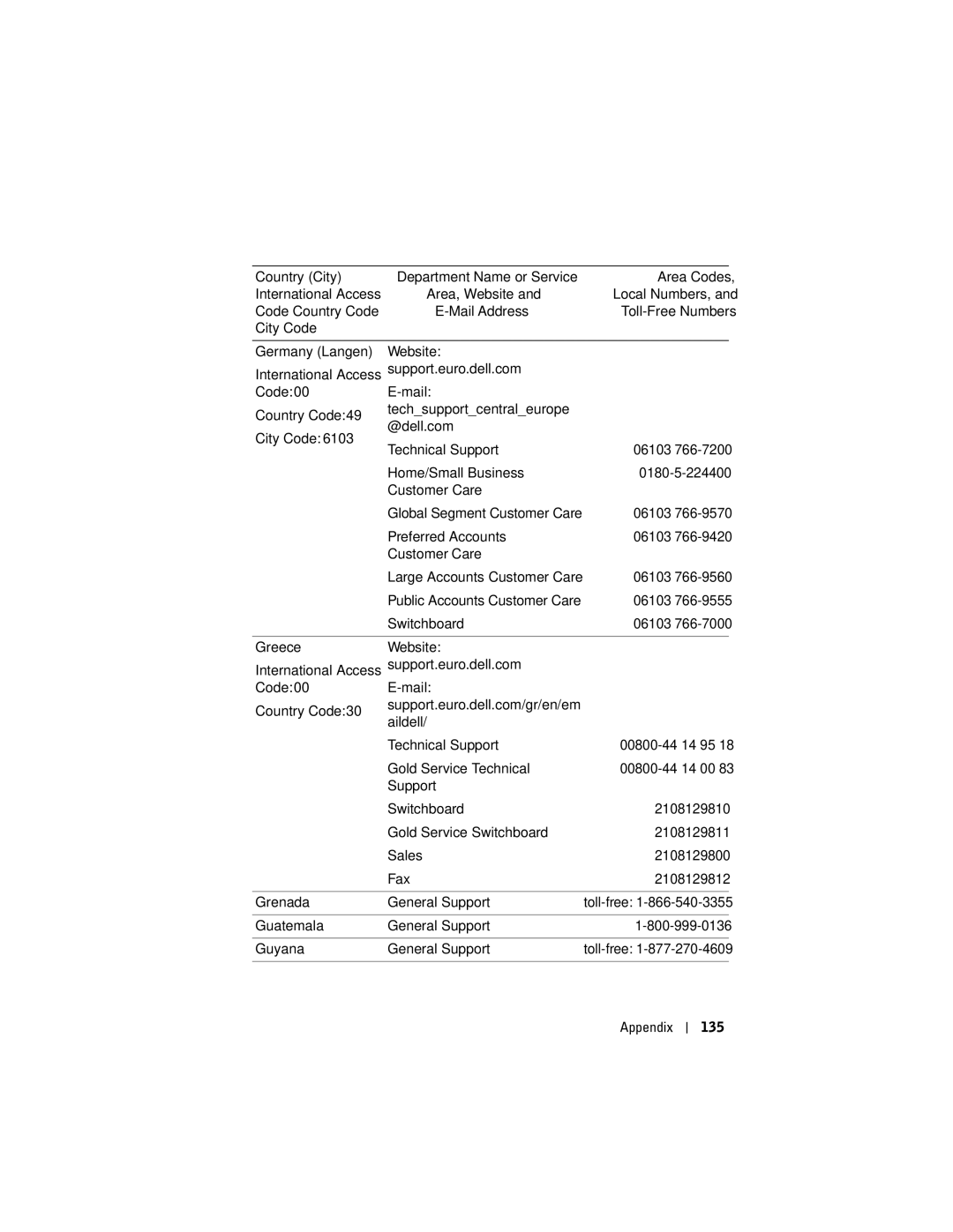 Dell X50, HC03UL, HD04U owner manual Preferred Accounts 06103 Customer Care, Switchboard 06103, Appendix 135 