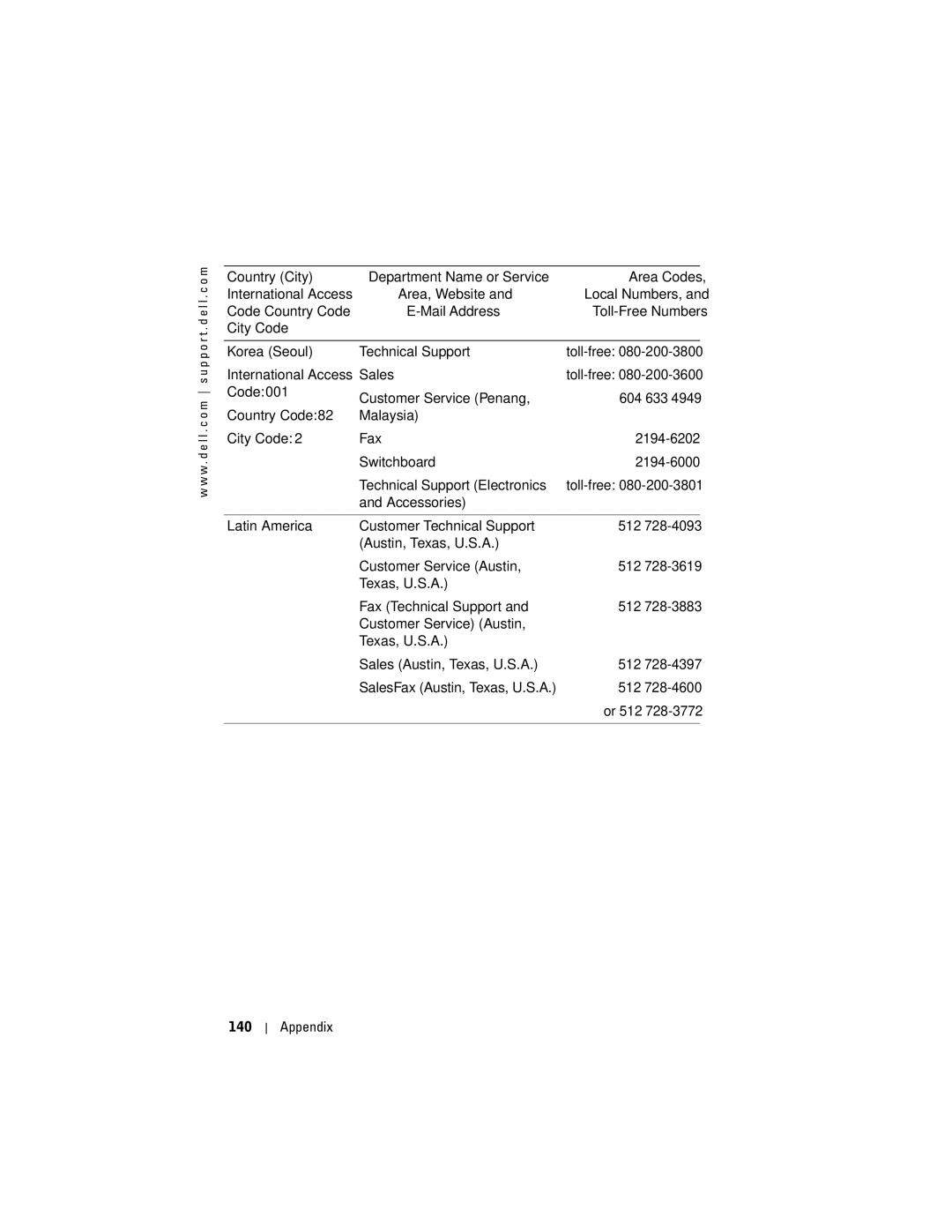 Dell HD04U, X50, HC03UL owner manual International Access Sales, Accessories 