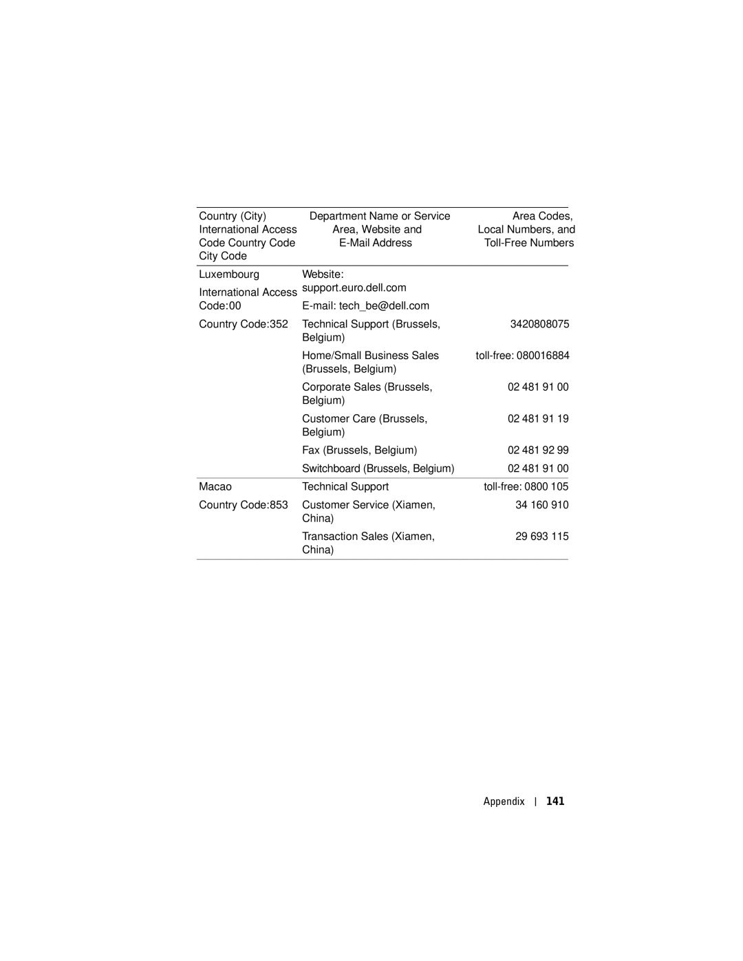 Dell X50, HC03UL, HD04U owner manual Luxembourg 