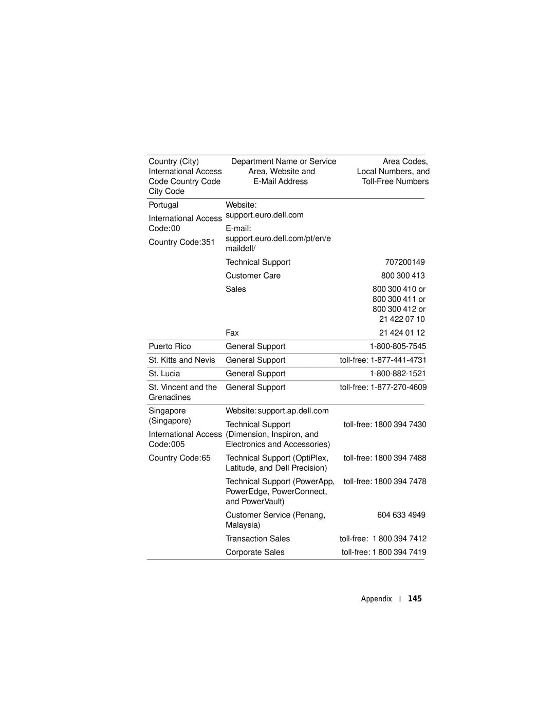 Dell HC03UL, X50, HD04U Code Mail Country Code, Latitude, and Dell Precision Technical Support PowerApp, Appendix 145 