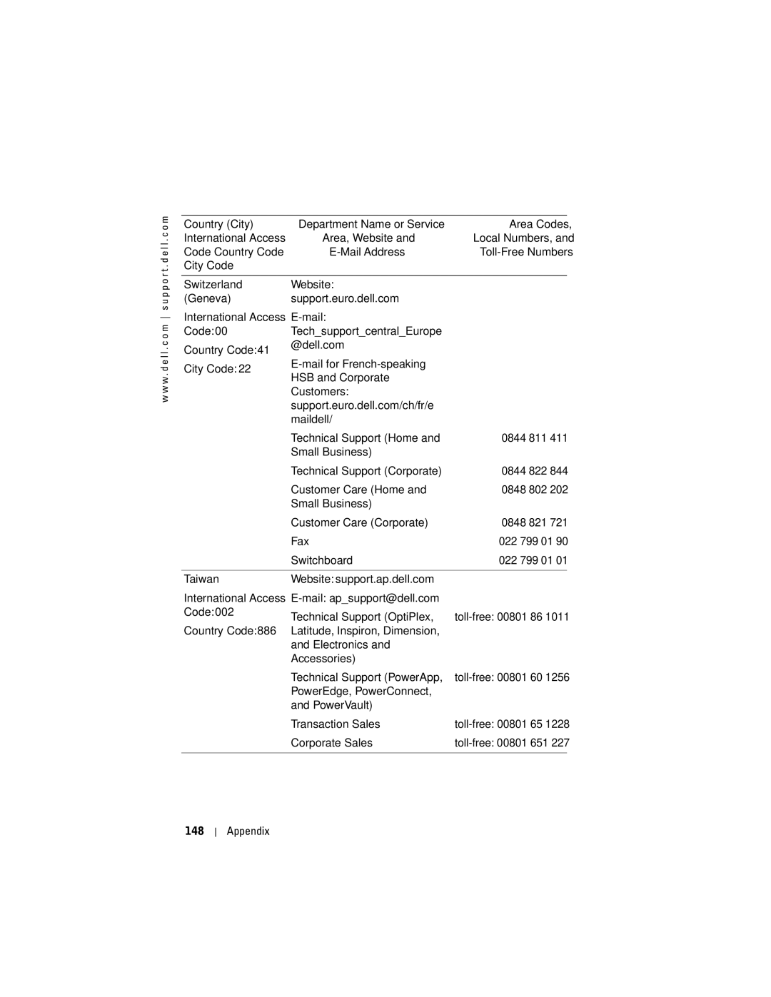 Dell HC03UL, X50, HD04U owner manual PowerEdge, PowerConnect PowerVault Transaction Sales, Appendix 