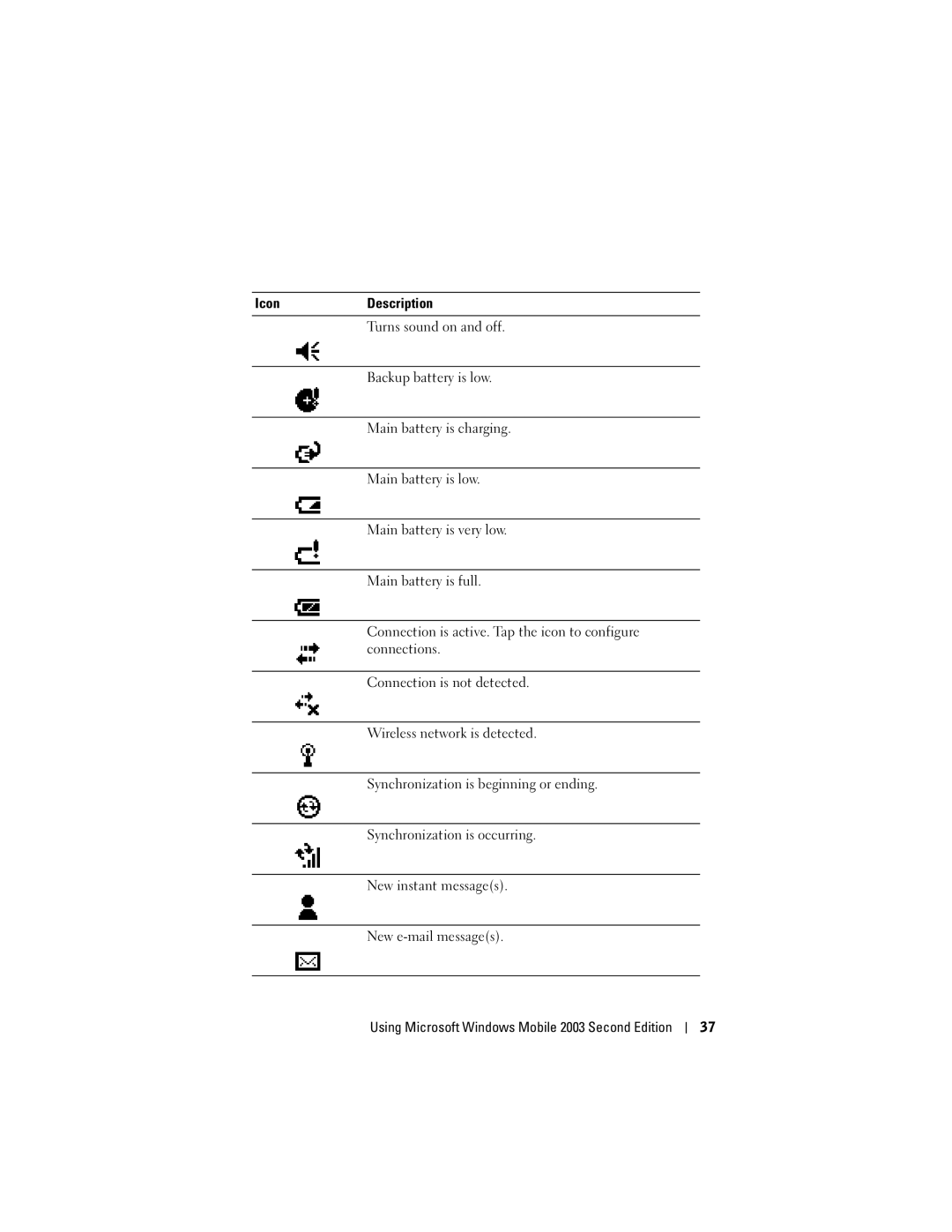 Dell HC03UL, X50, HD04U owner manual Using Microsoft Windows Mobile 2003 Second Edition 