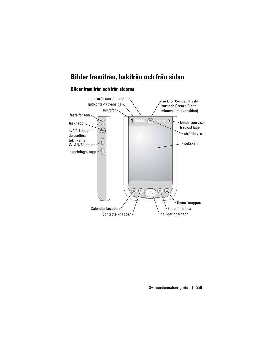 Dell X50 manual Bilder framifrån, bakifrån och från sidan, Bilder framifrån och från sidorna, 389 