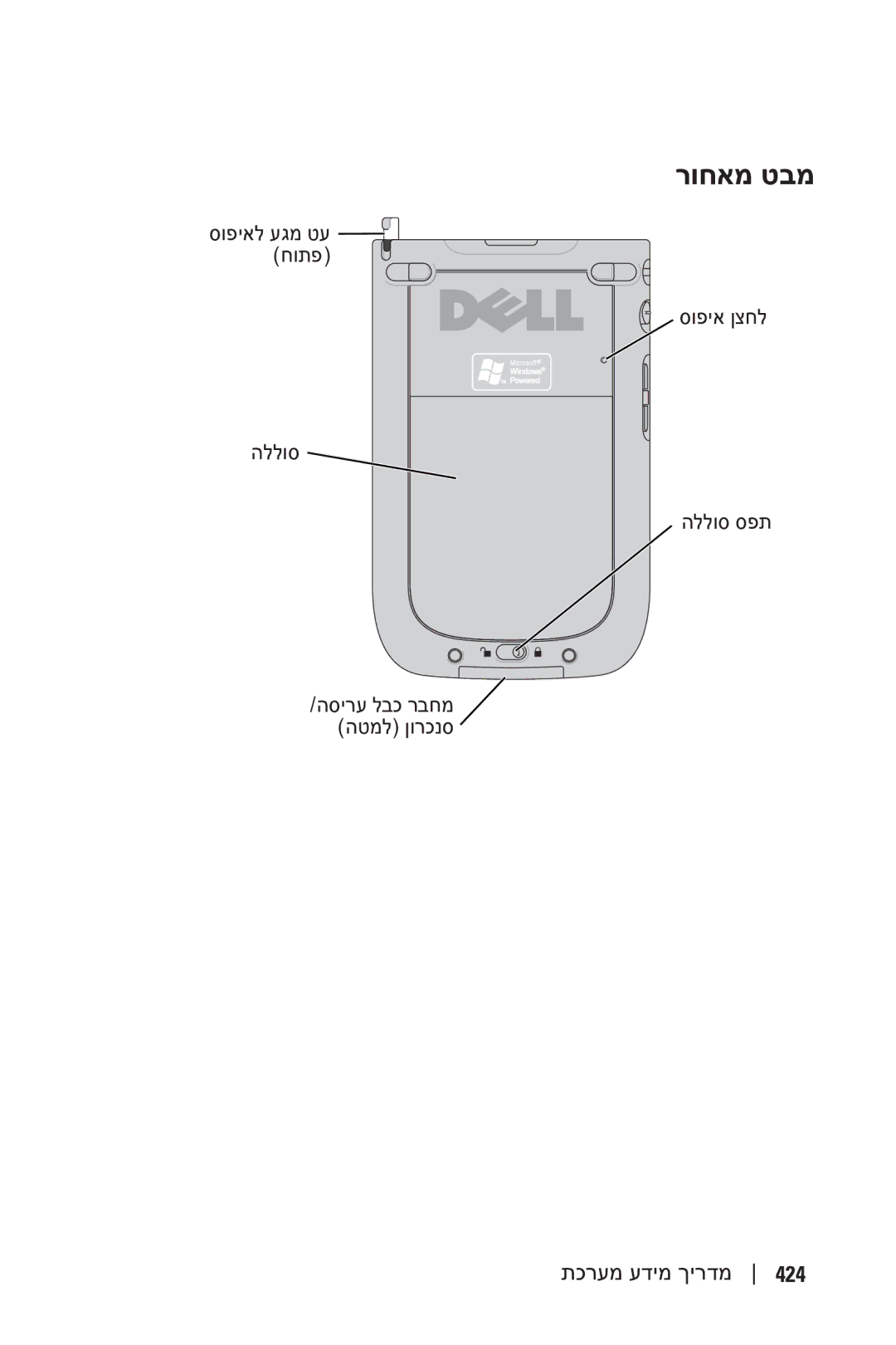 Dell X50 manual רוחאמ טבמ 