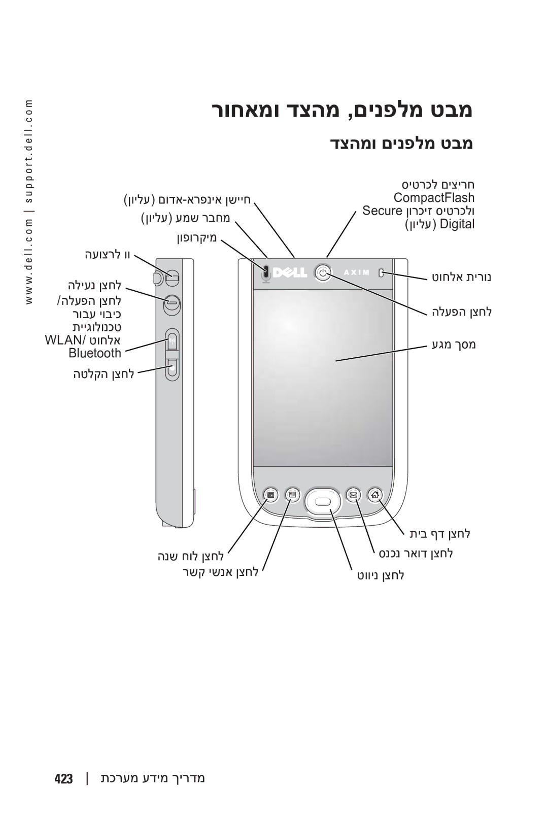 Dell X50 manual רוחאמו דצהמ ,םינפלמ טבמ 