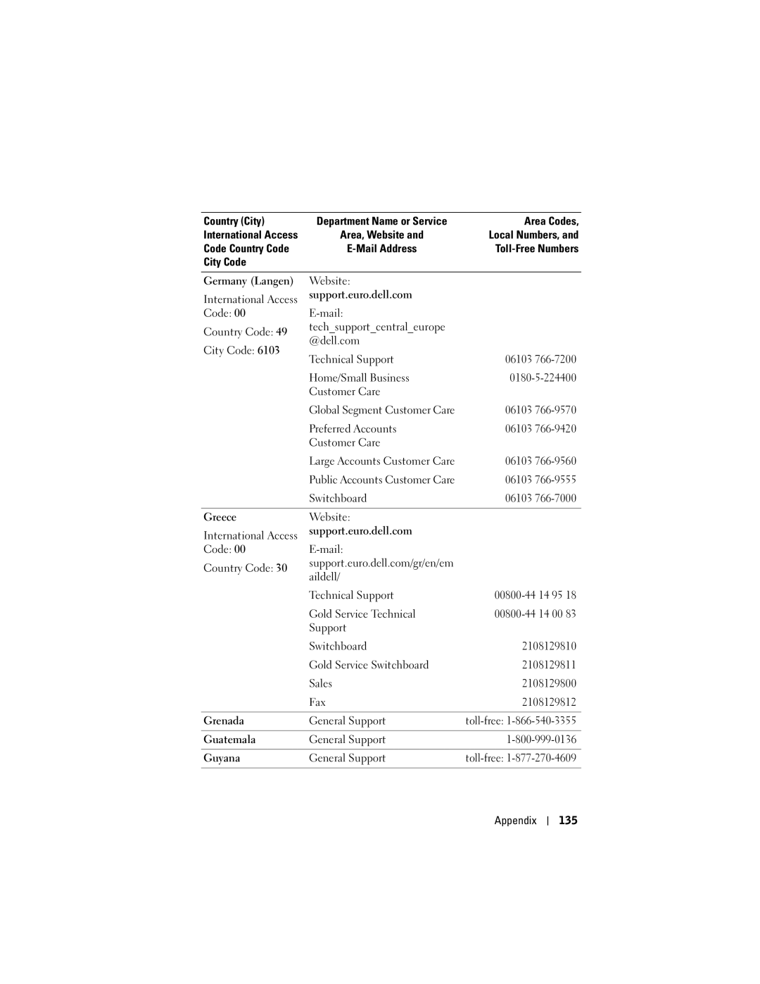 Dell X50 owner manual Preferred Accounts 06103 Customer Care, Switchboard 06103, Appendix 135 