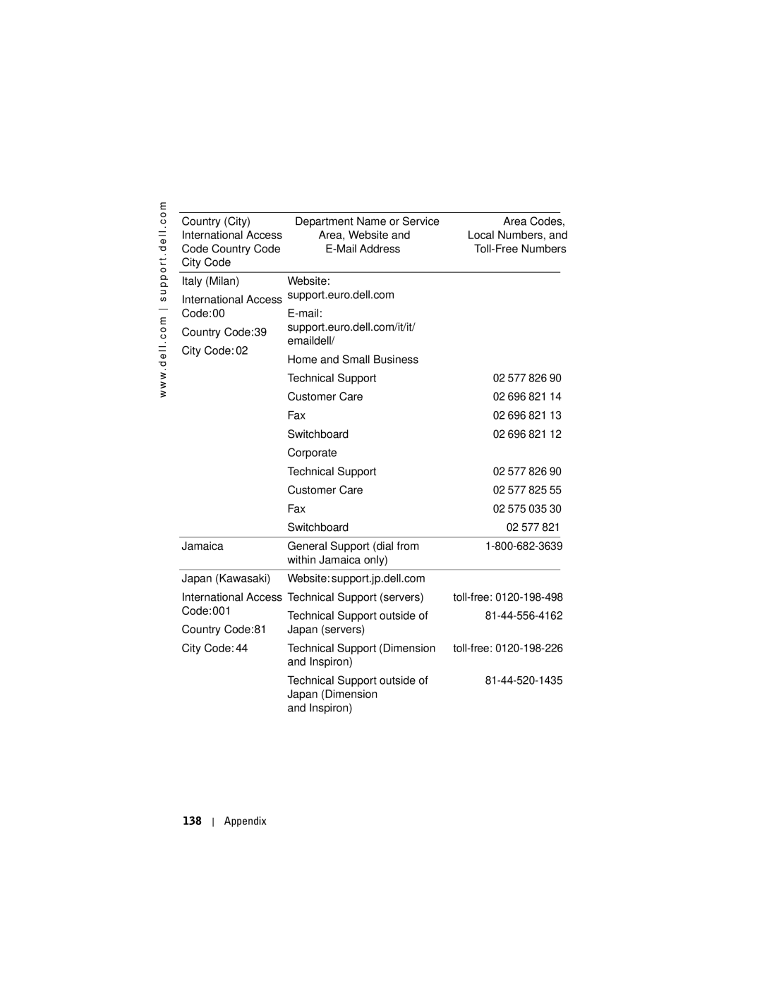 Dell X50 owner manual Code Mail Country Code Emaildell City Code, General Support dial from Within Jamaica only 