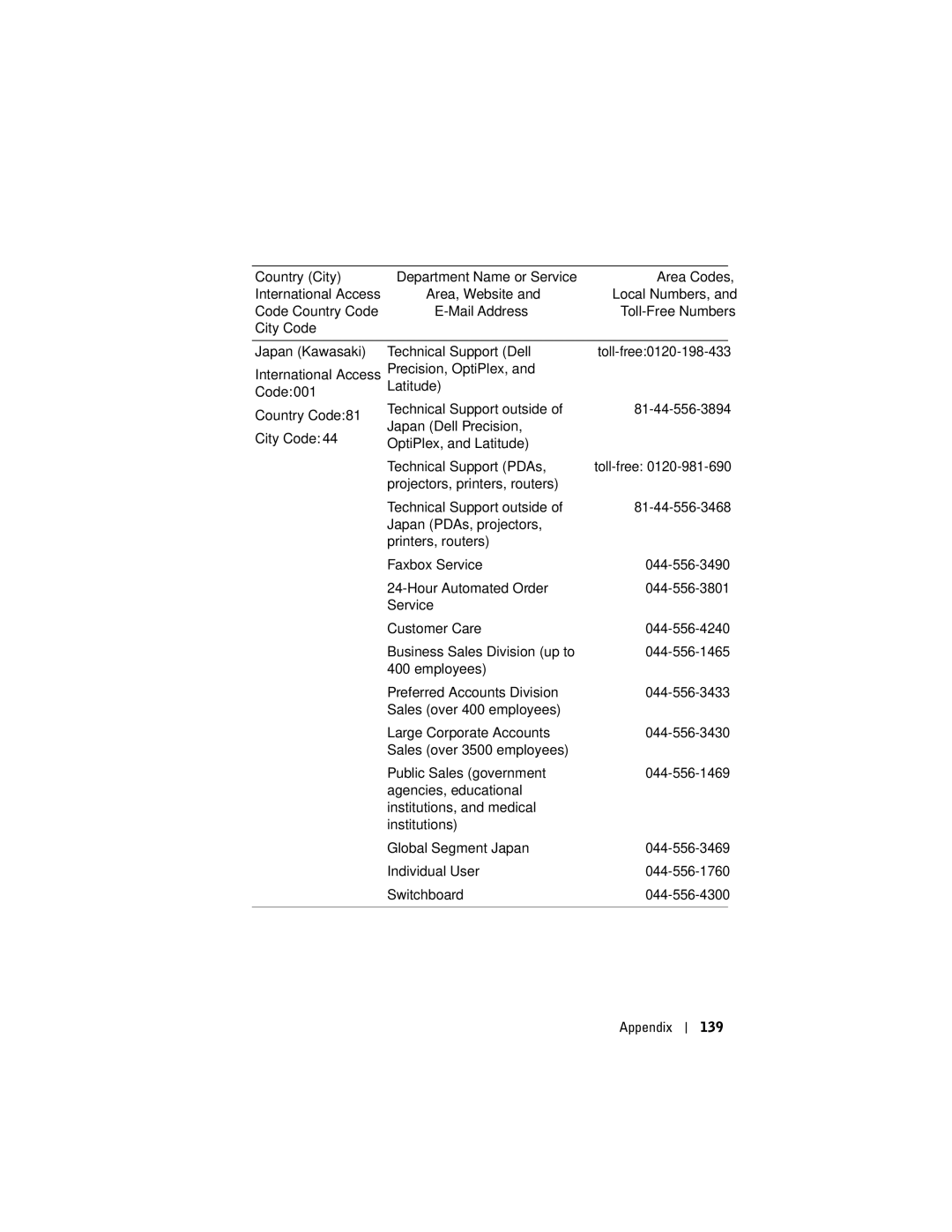 Dell X50 owner manual Technical Support Dell 