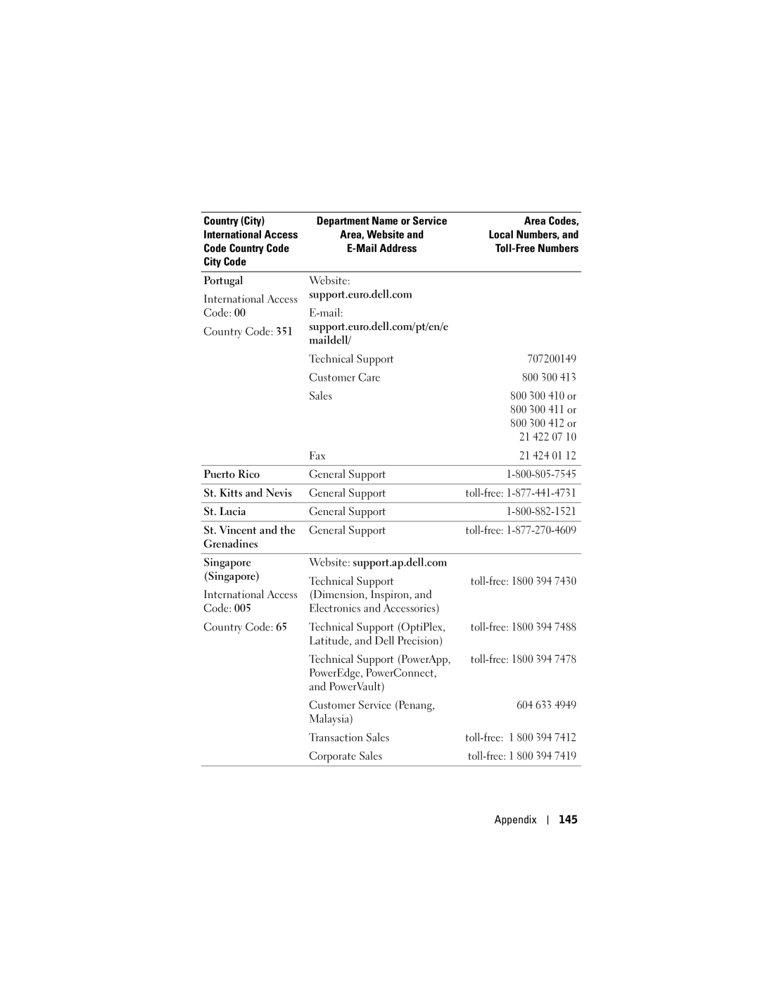 Dell X50 owner manual Code Mail Country Code, Latitude, and Dell Precision Technical Support PowerApp, Appendix 145 