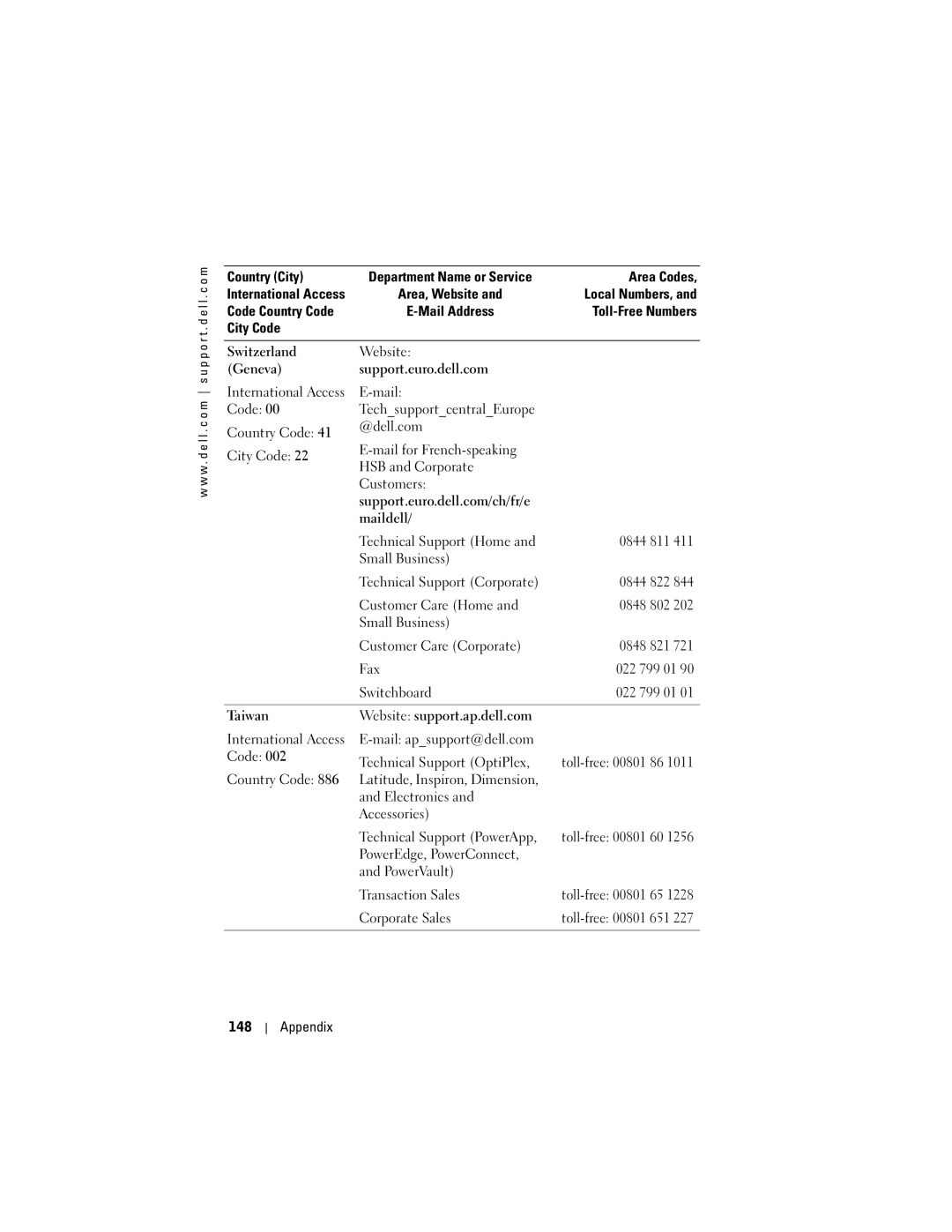 Dell X50 owner manual PowerEdge, PowerConnect PowerVault Transaction Sales, Appendix 