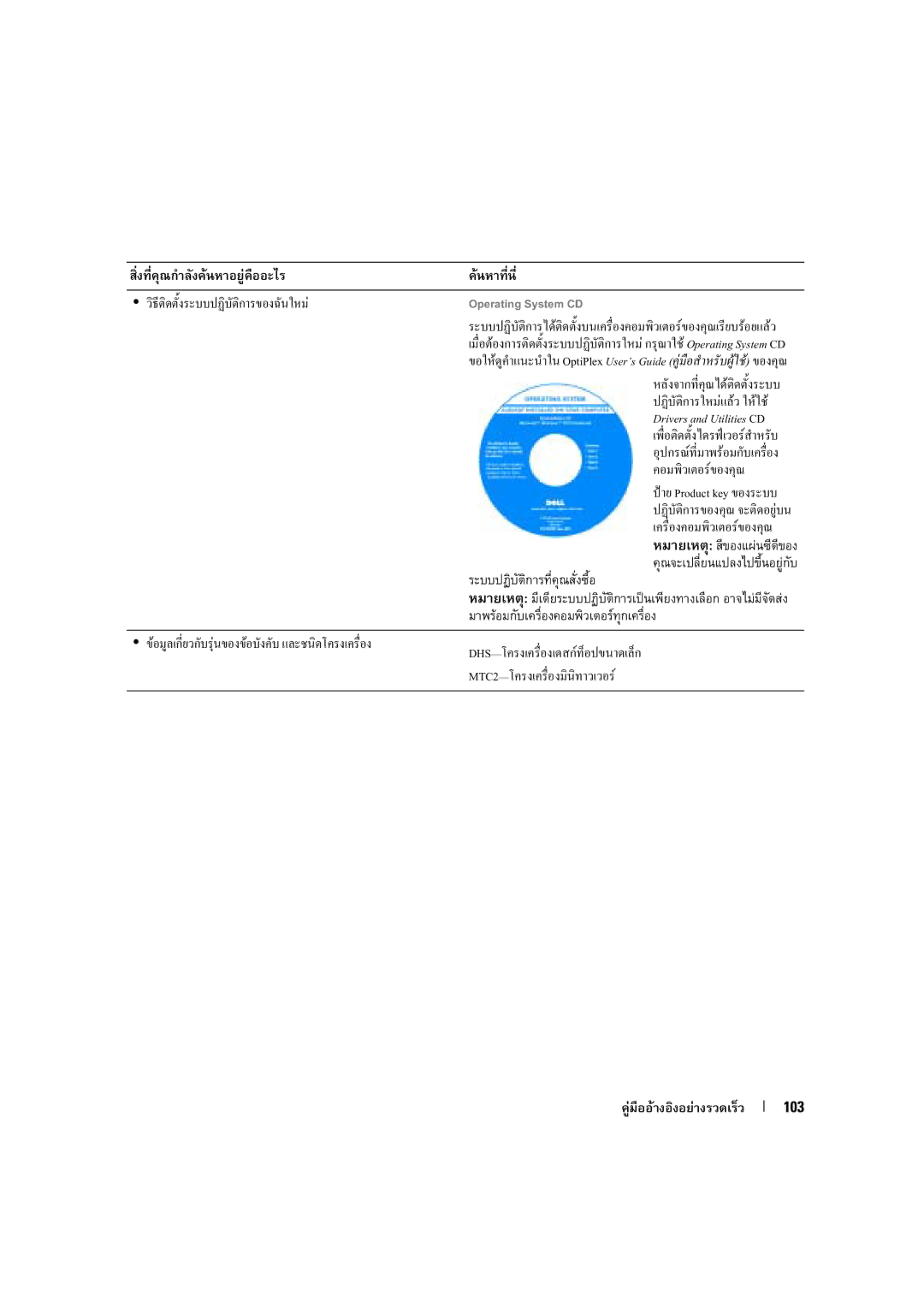 Dell X6740 manual Operating System CD, 103 