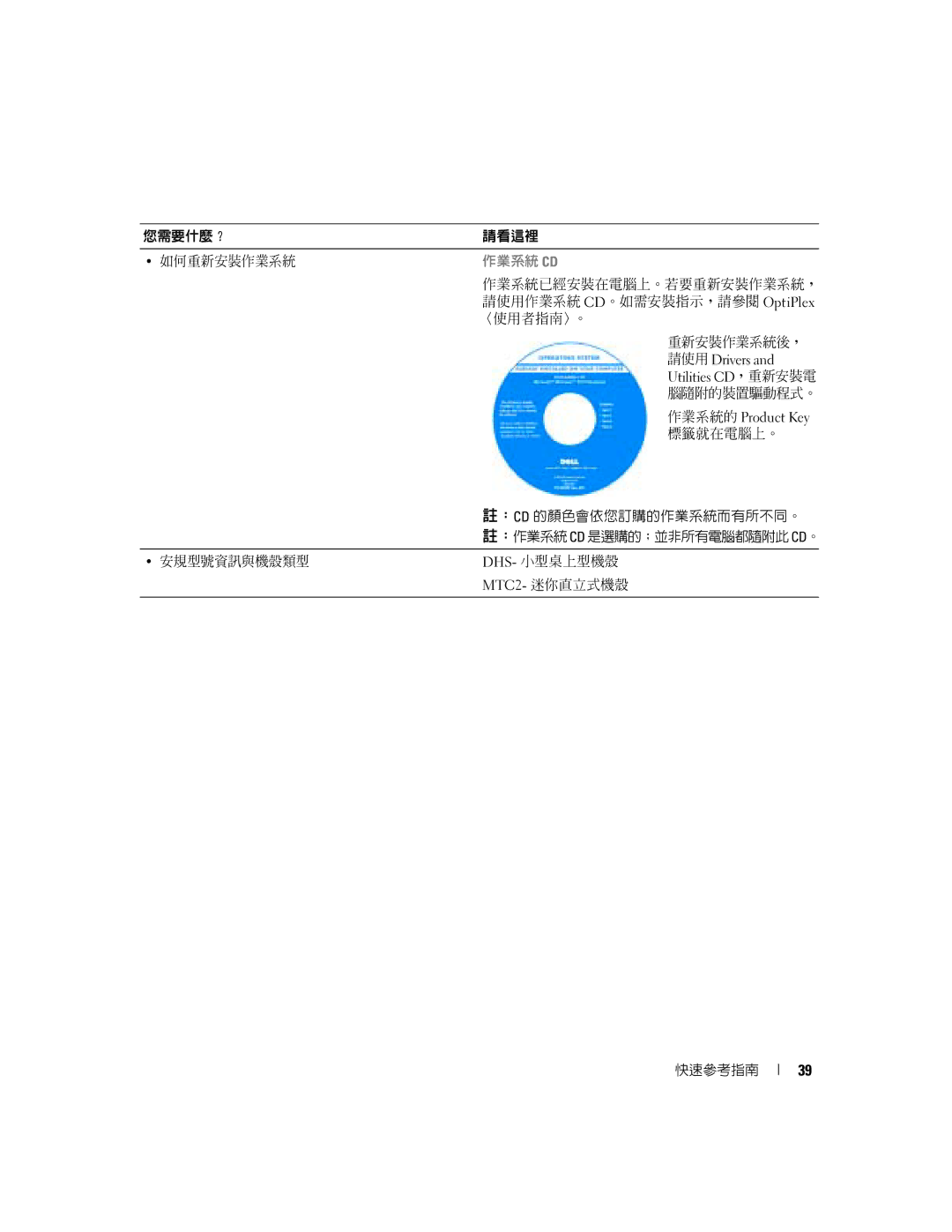 Dell X6740 manual 請使用Drivers 