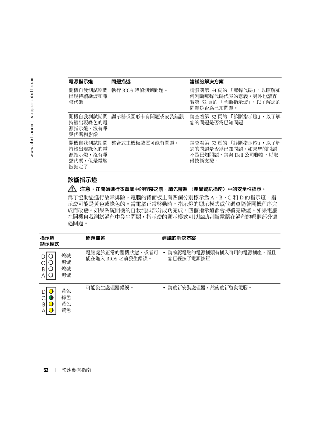 Dell X6740 manual 診斷指示燈 