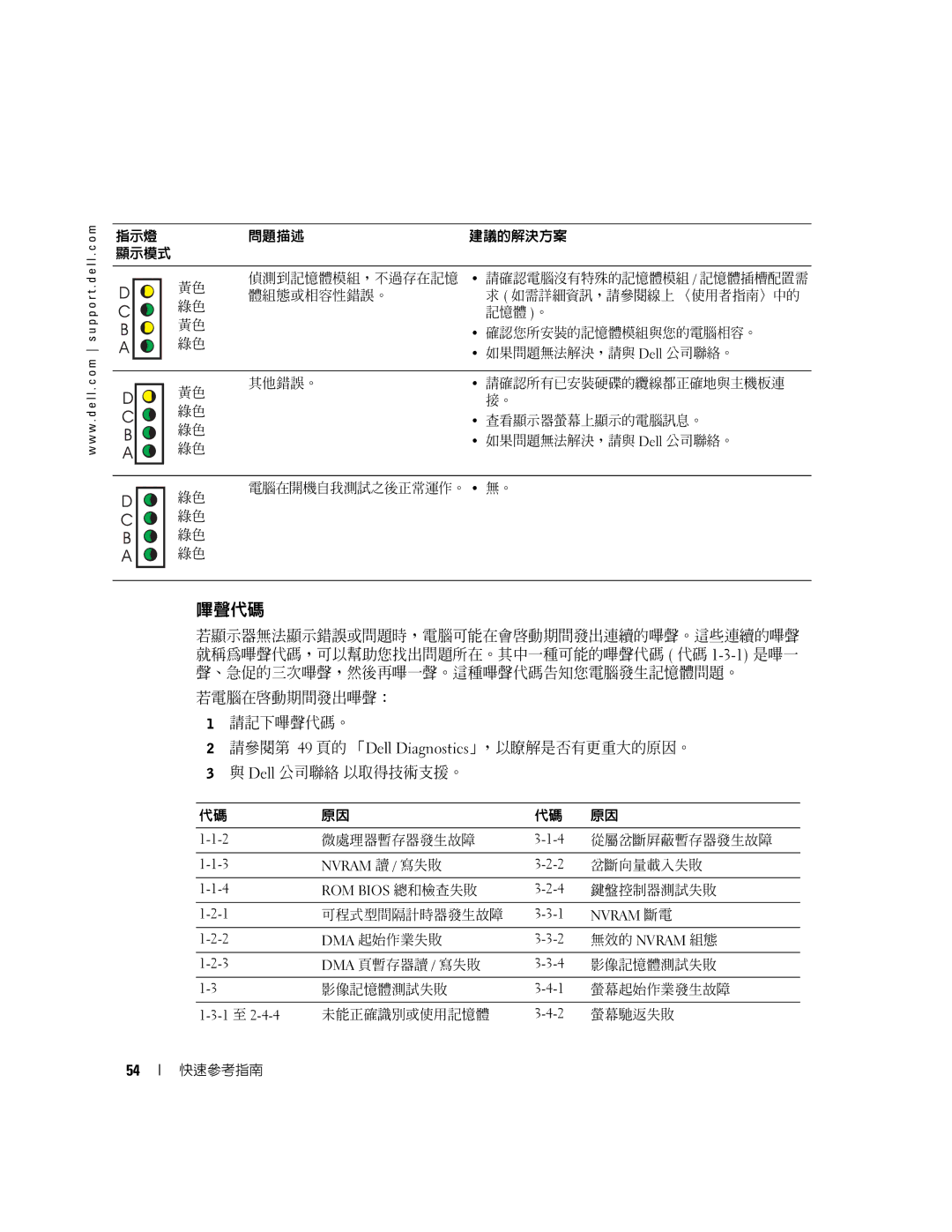 Dell X6740 manual 嗶聲代碼 