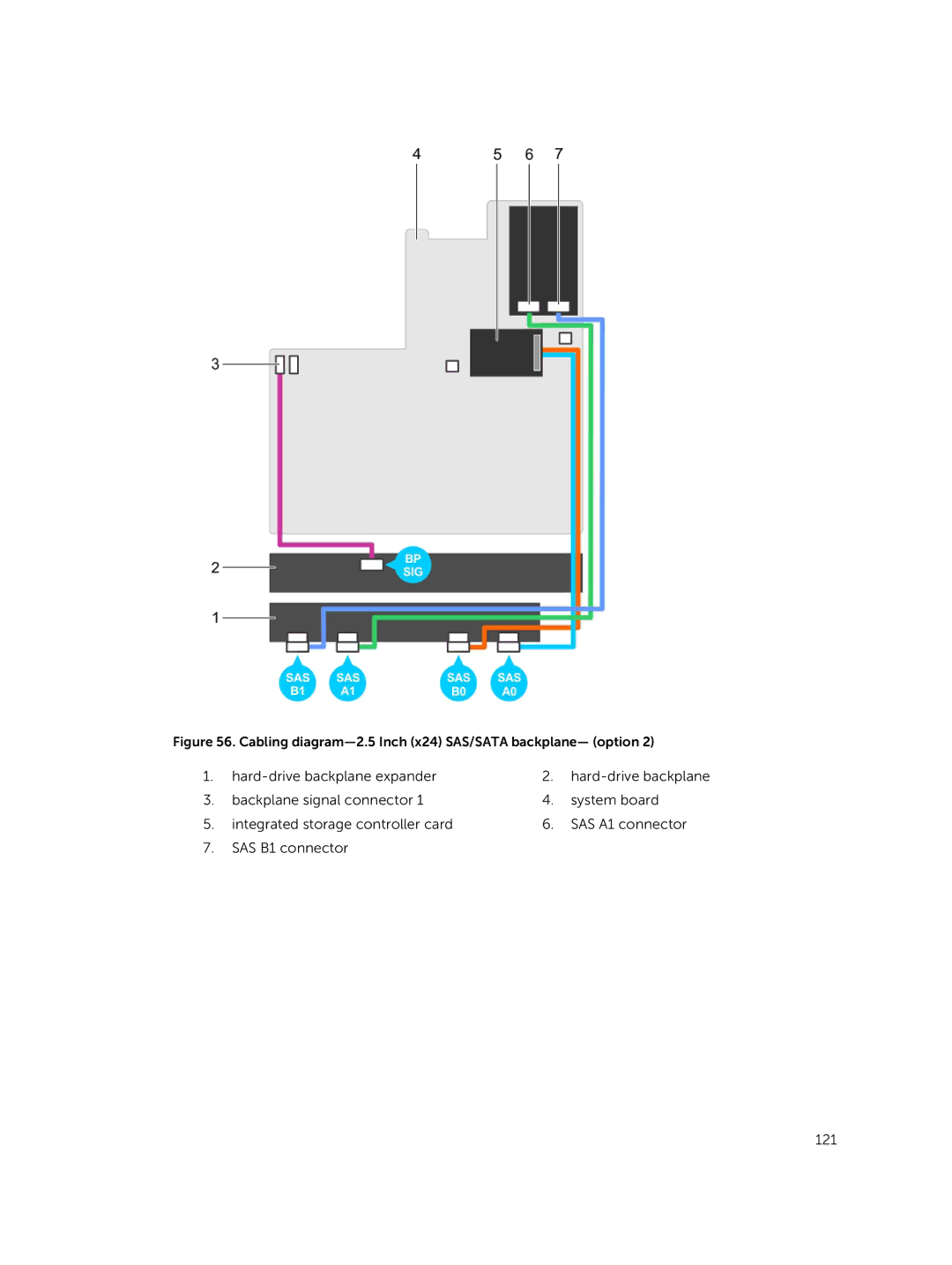 Dell XC730xd owner manual Cabling diagram-2.5 Inch x24 SAS/SATA backplane- option 