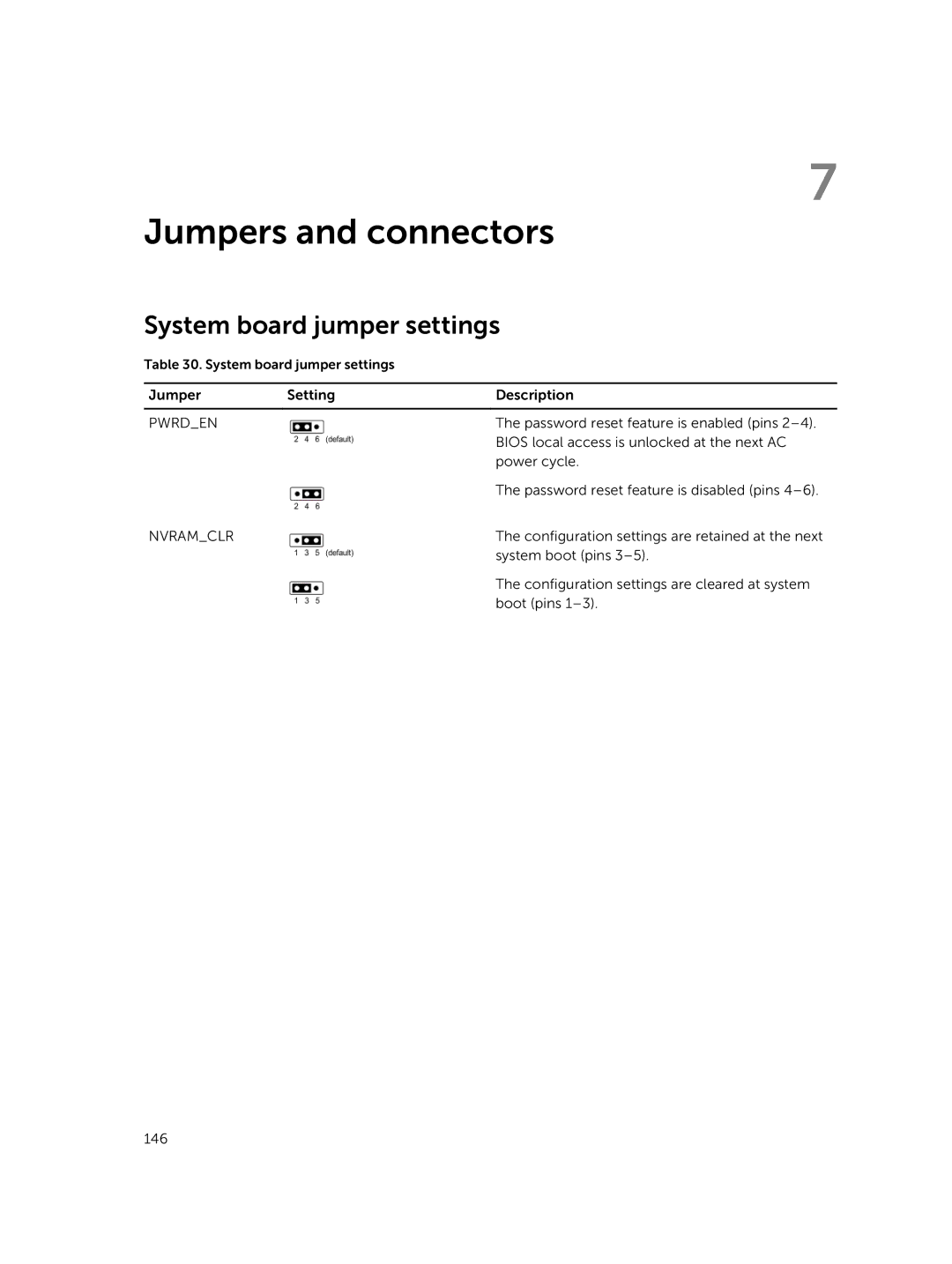 Dell XC730xd owner manual Jumpers and connectors, System board jumper settings 