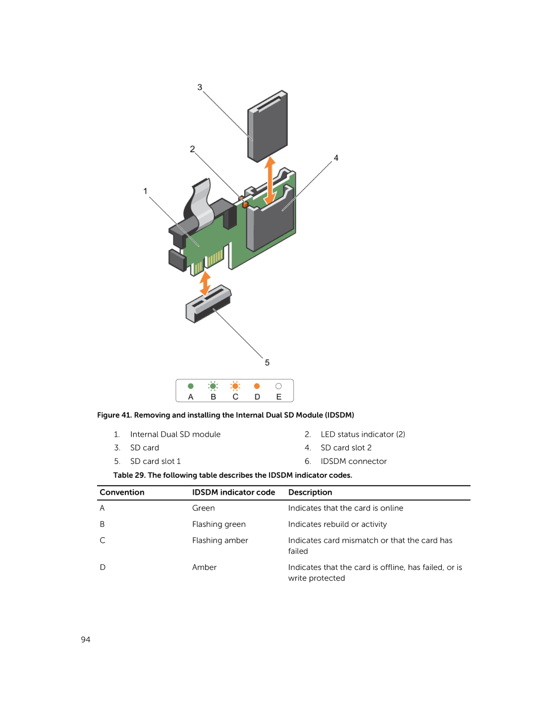 Dell XC730xd owner manual SD card SD card slot Idsdm connector 