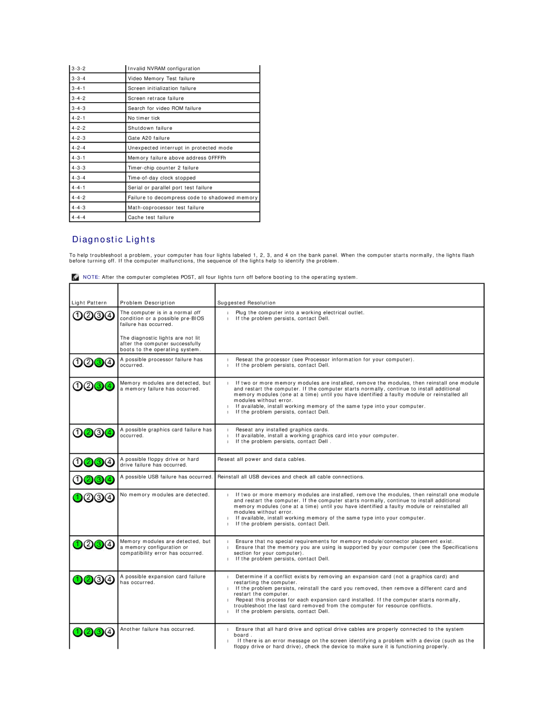 Dell XE specifications Diagnostic Lights, Light Pattern Problem Description Suggested Resolution 