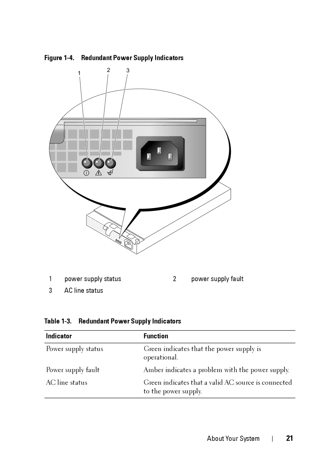 Dell XK946 manual Redundant Power Supply Indicators, Indicator Function 